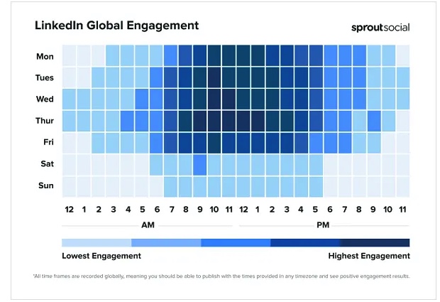 When to post on LinkedIn