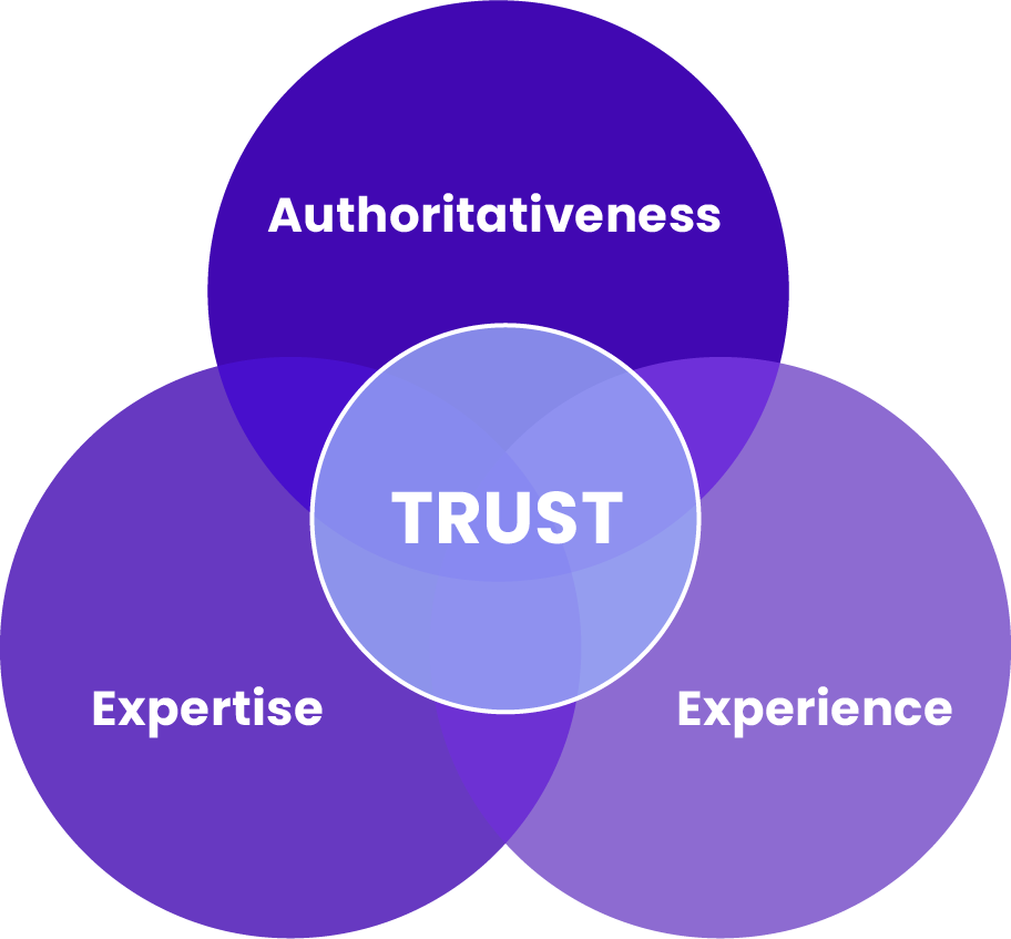 Chart Showing Customers Trust Influencers More than Brands