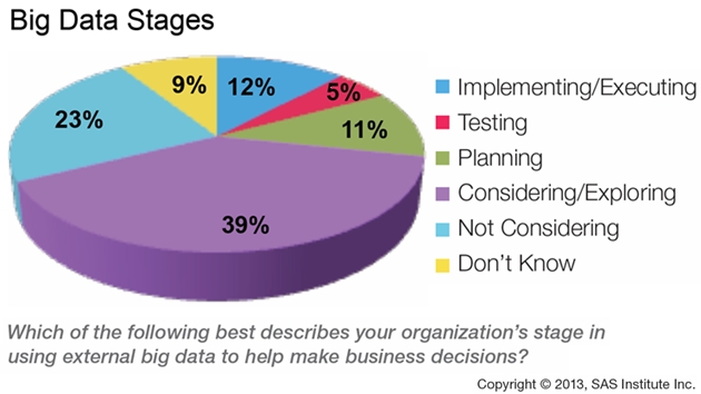 Big Data Disconnect for Brands