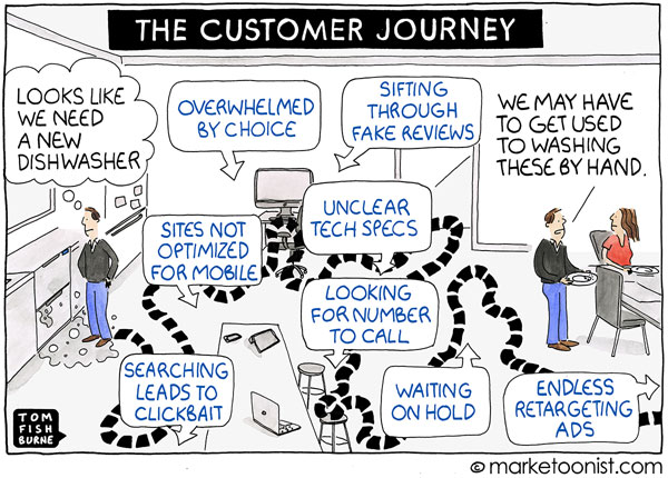 The Customer Journey