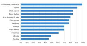 2012 B2B Demand Generation Benchmark Survey Report