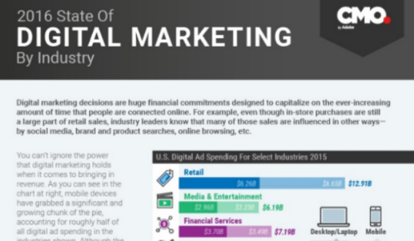 2016 state of marketing cmo