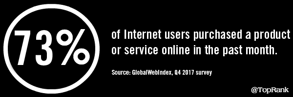 73 percent of Internet users purchased a product or service online in the past month.