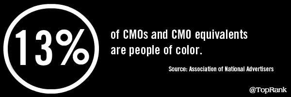Diversity And Gender Progress Is Mixed Among ANA Member CMOs