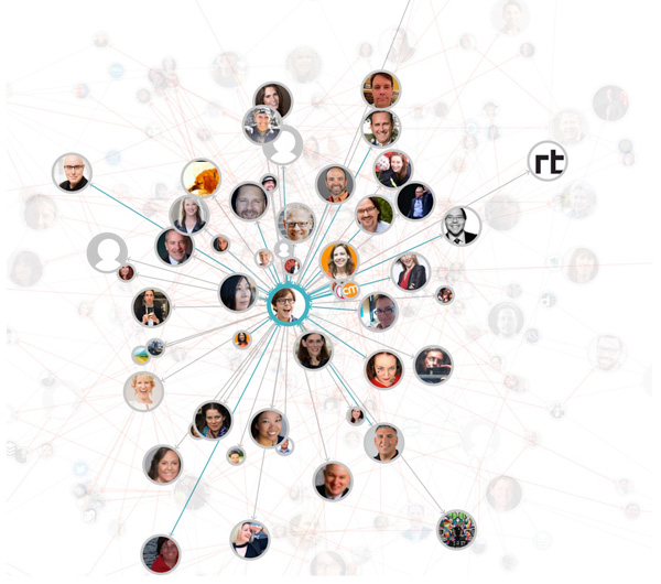 2018 #MPB2B Influencers Network