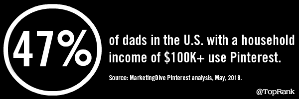 May 18, 2018 Pinterest Statistic