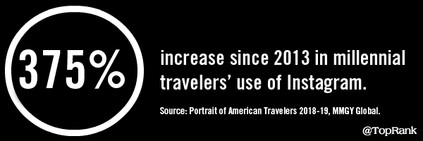 May 25, 2018 Instagram Statistic