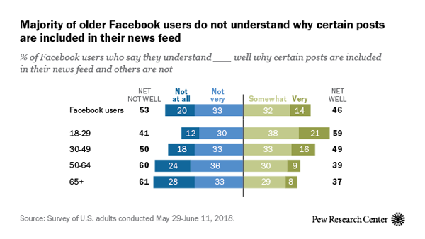 2018 September 8 News Pew Research Center Chart