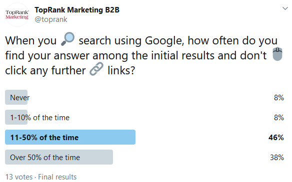 Twitter Poll.