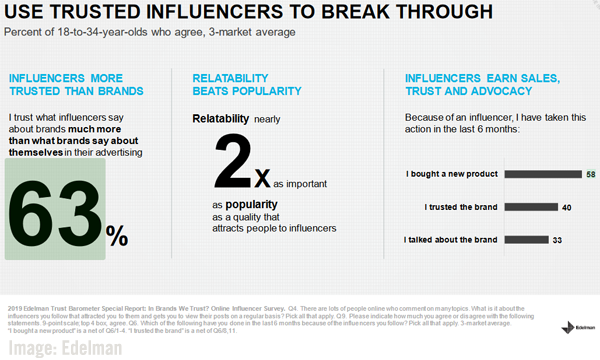 2019 Edelman Trust Influencer Image