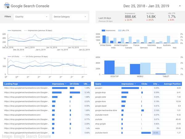 Google Search Console dashboard image.