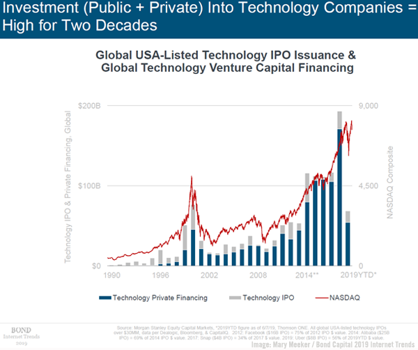 Meeker Tech Firms