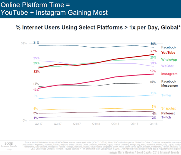 Meeker Social Platforms