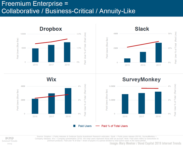 Meeker Freemium