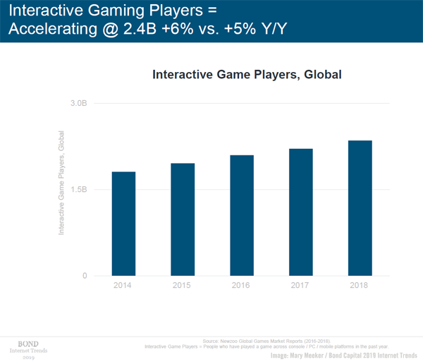 Meeker Interactive Gaming