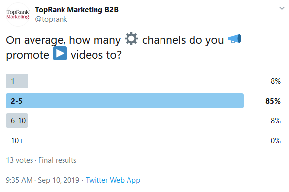 Twitter Poll.