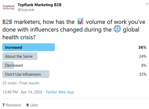2020April14TwitterPoll