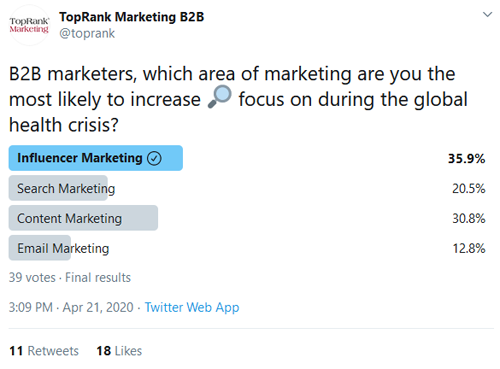 2020April21TwitterPoll