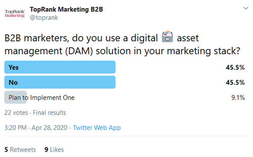 2020April28TwitterPoll