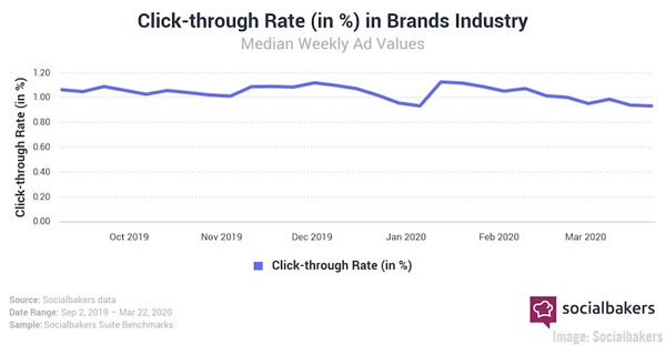 2020 April 3 Social Bakers Chart
