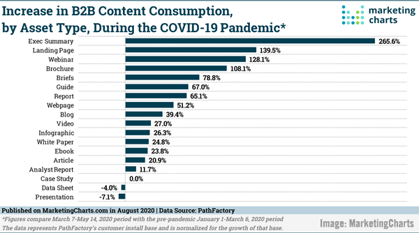 2020 August 14 MarketingCharts Chart