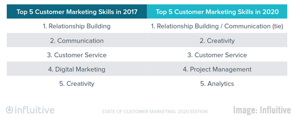 2020 December 11 Influitive Chart