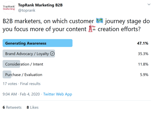 2020February4TwitterPoll