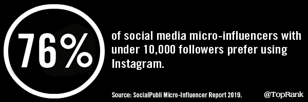 2020 January 17 Statistic Image