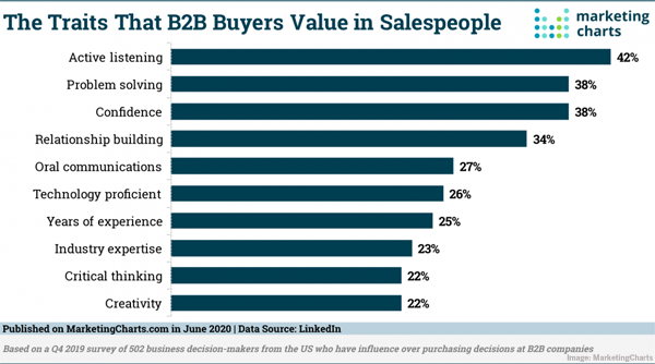 2020 June 12 MarketingCharts Chart