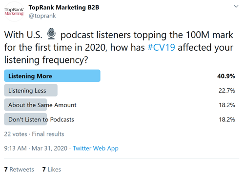 2020March31TwitterPoll