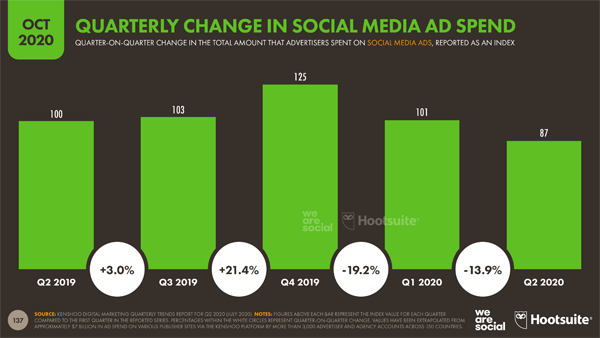 2020 October 16 Hootsuite Chart