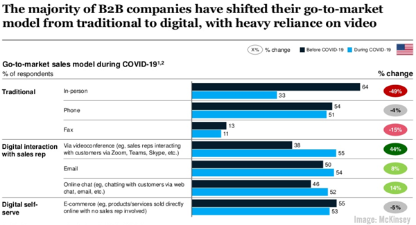 2020 October 30 McKinsey Chart