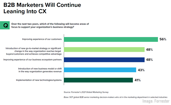 2021 August 13 Forrester Chart