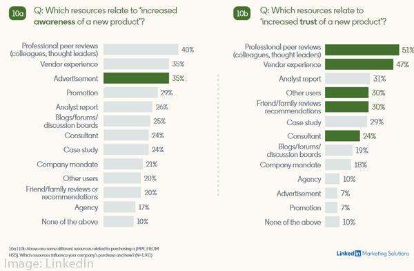 2021 August 6 LinkedIn Chart