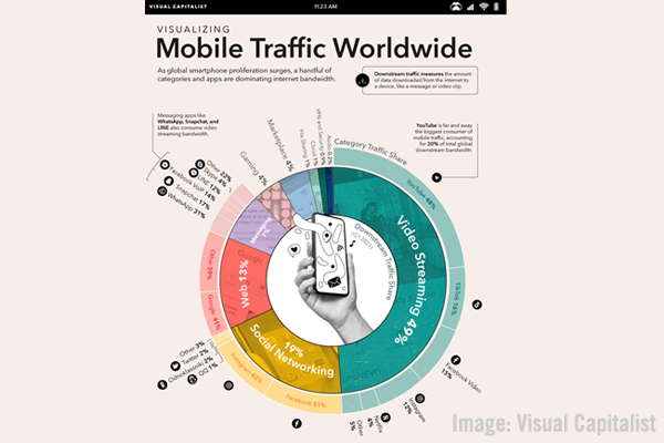 2021 December 24 Visual Capitalist Chart