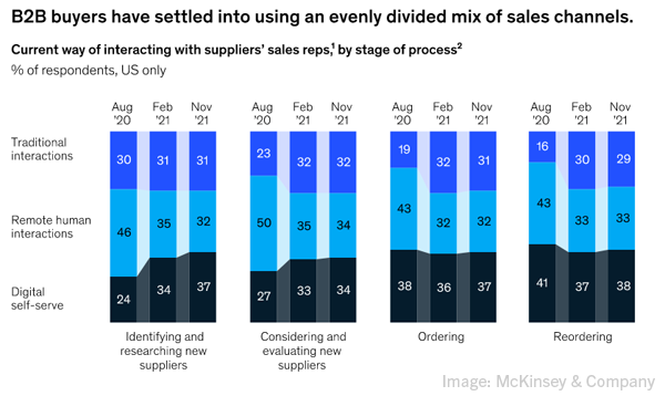 2021 December 31 McKinsey Chart