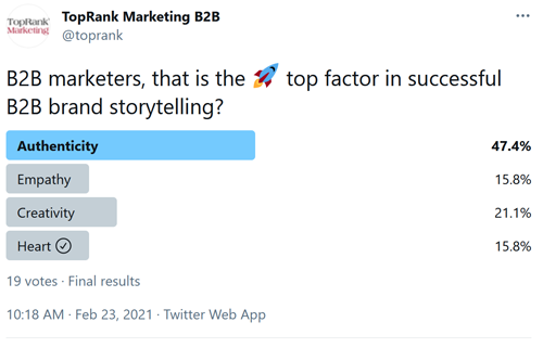 2021February23Polls