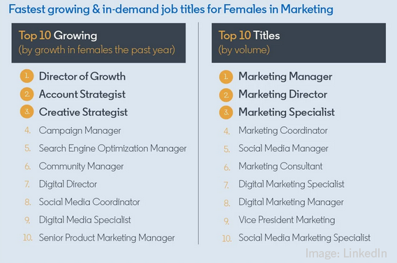 2021 July 9 LinkedIn Chart