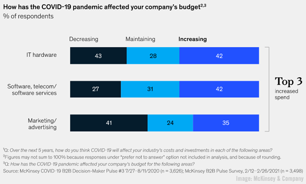 2021 March 19 McKinsey and Company Chart