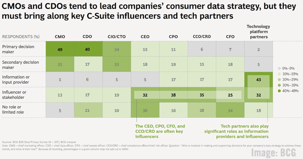 2022 April 1 BCG Chart Image