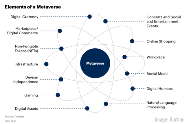 2022 February 18 Gartner Chart