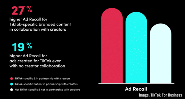 2022 January 14 TikTok For Business Chart