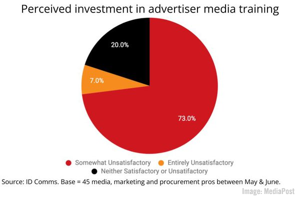 2022July 8 MediaPost Chart