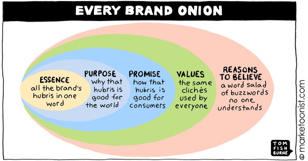 Tom Fishburne Every Brand Onion