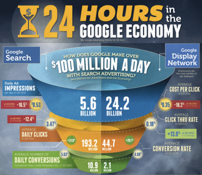 Google Infographic