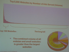 Long Tail Graph