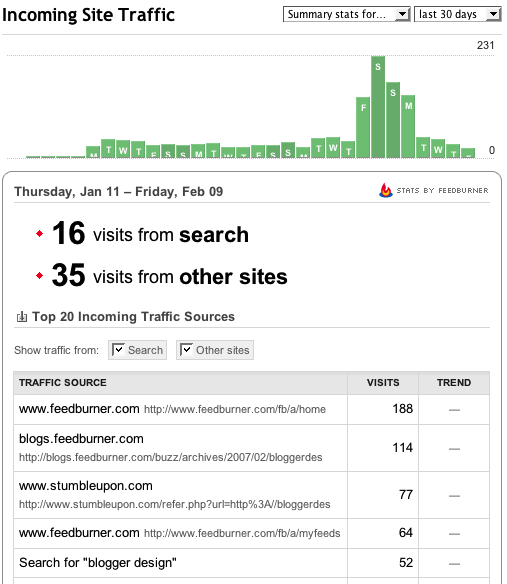 StandardStats Screen Shot 2