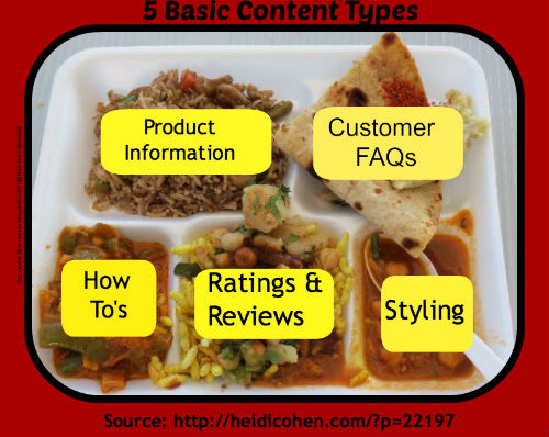 Content Types