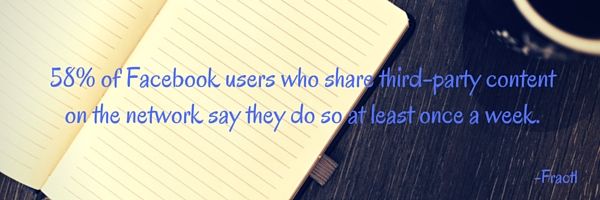 58% of Facebook users who share third-party content on the network say they do so at least once a week (1)