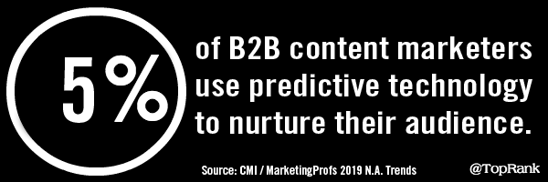 CMI MarketingProfs 2019 Trends